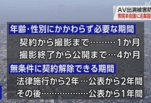 AV新法实施、最先消失的职业是？